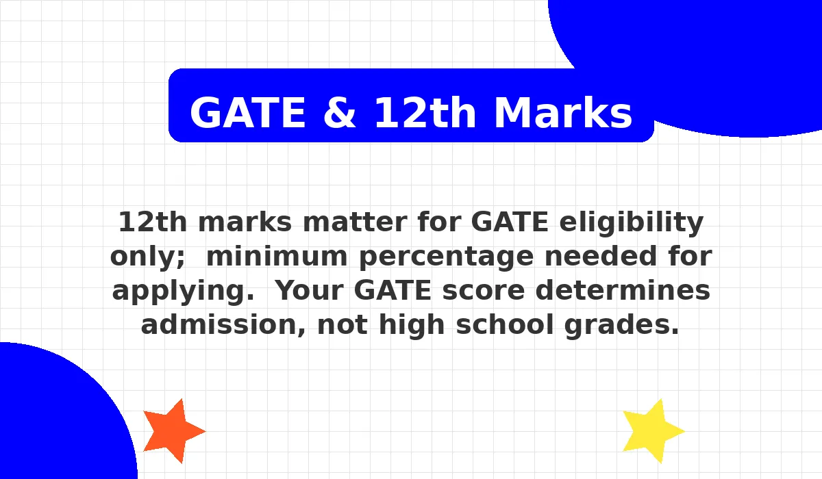 Are 12th Marks Important for GATE? – Eligibility Explained
